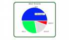 New Tech Post — mobileminder: Keeping  Children Secure on the Networks