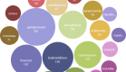 New Tech Post — Who's "Most Tweeted" In The Irish Twitterverse?